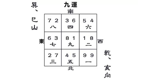 坐亥向巳九運|九運巽山乾向／巳山亥向宅運盤風水詳解